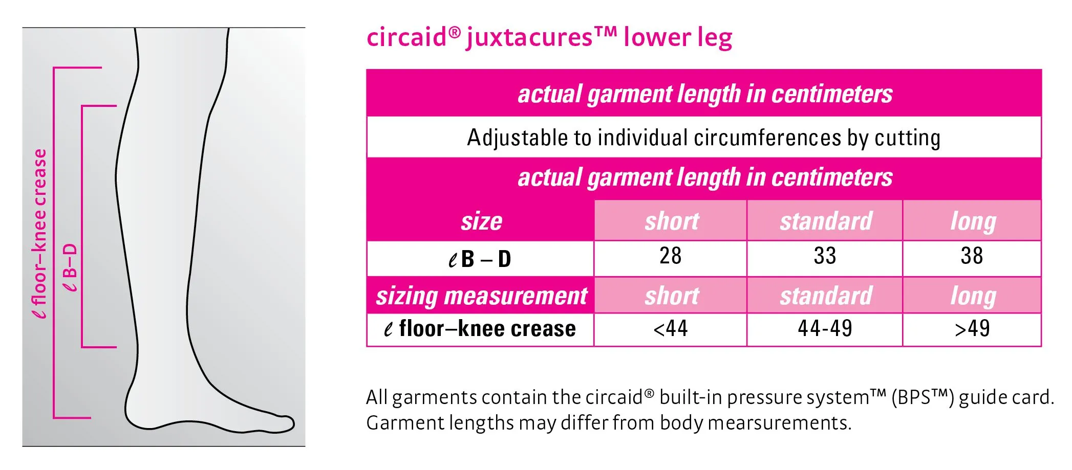 circaid juxtacures Venous Ulcer treatment