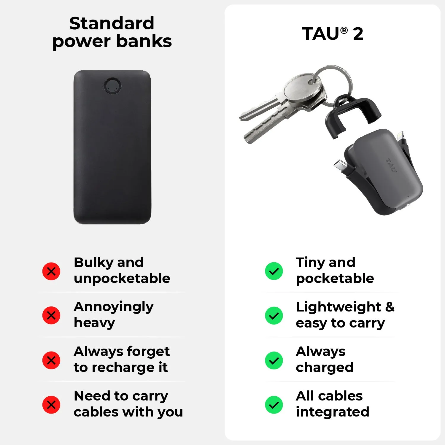 TAU® 2 - Emergency keyring power bank